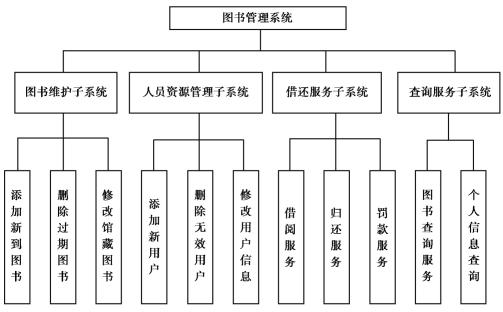 全屏显示功能在课程、章节与图书管理服务中的应用